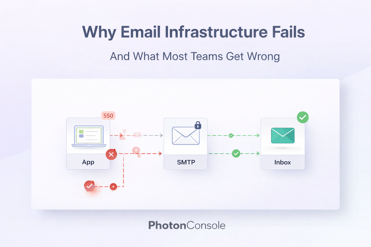 Why Email Infrastructure Fails (And What Most Teams Get Wrong)