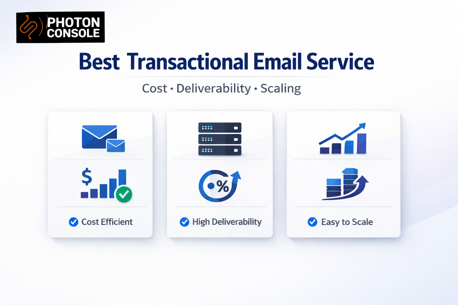 Best transactional email service comparison including PhotonConsole, SendGrid, Amazon SES, and Postmark based on cost, deliverability, and scalability