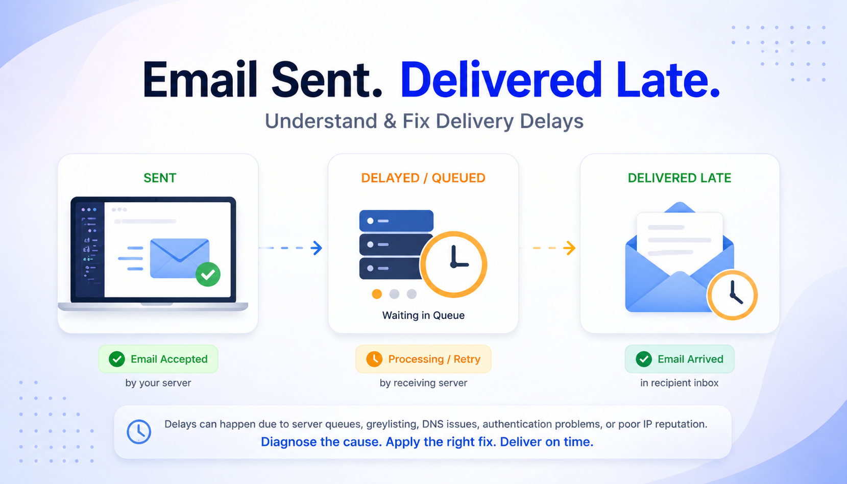 Emails delayed issue illustration showing slow email delivery problem