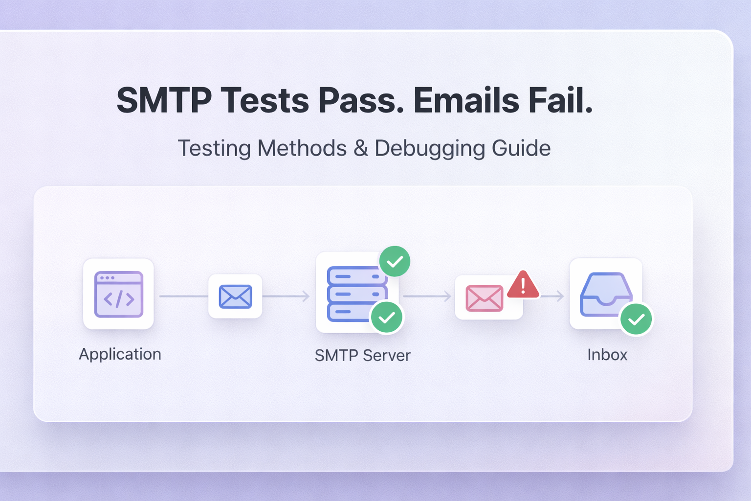 SMTP testing methods workflow showing SMTP success but email delivery failure between server and inbox