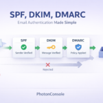 Transactional vs Marketing Email: The Difference Most SaaS Teams Learn the Hard Way