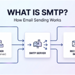 Free SMTP Servers (Limits, Failures & What Breaks in Production)