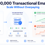 Pay-Per-Use Email API vs Subscription: Total Cost of Ownership Analysis for SaaS Teams