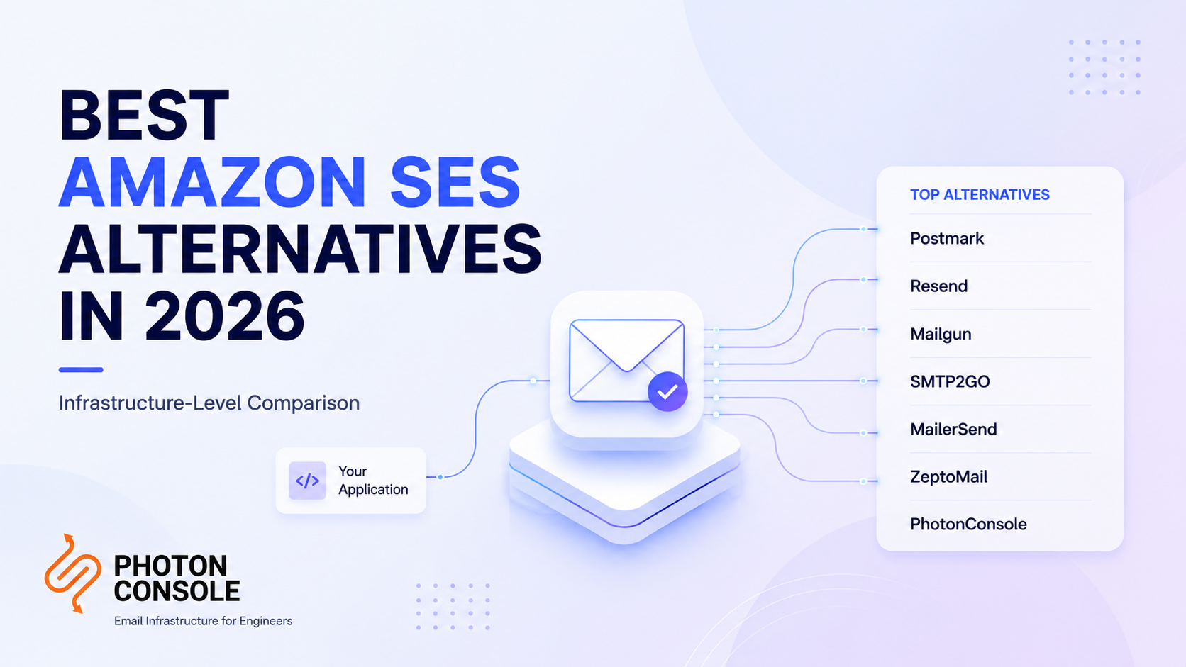 Amazon SES alternatives comparison for transactional email infrastructure in 2026
