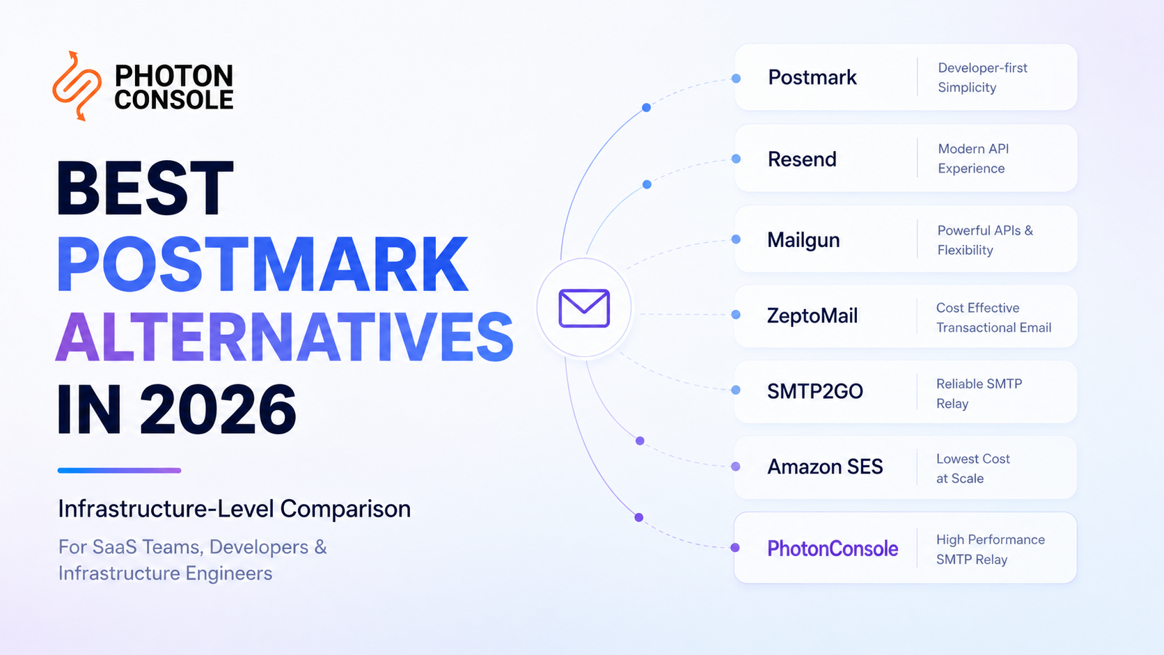 Postmark alternatives infrastructure comparison for transactional email providers in 2026
