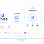 Best Amazon SES Alternatives in 2026: An Infrastructure-Level Comparison for Engineering Teams