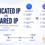 Email IP Warming Explained: The Complete Engineering Guide for Transactional Email Infrastructure