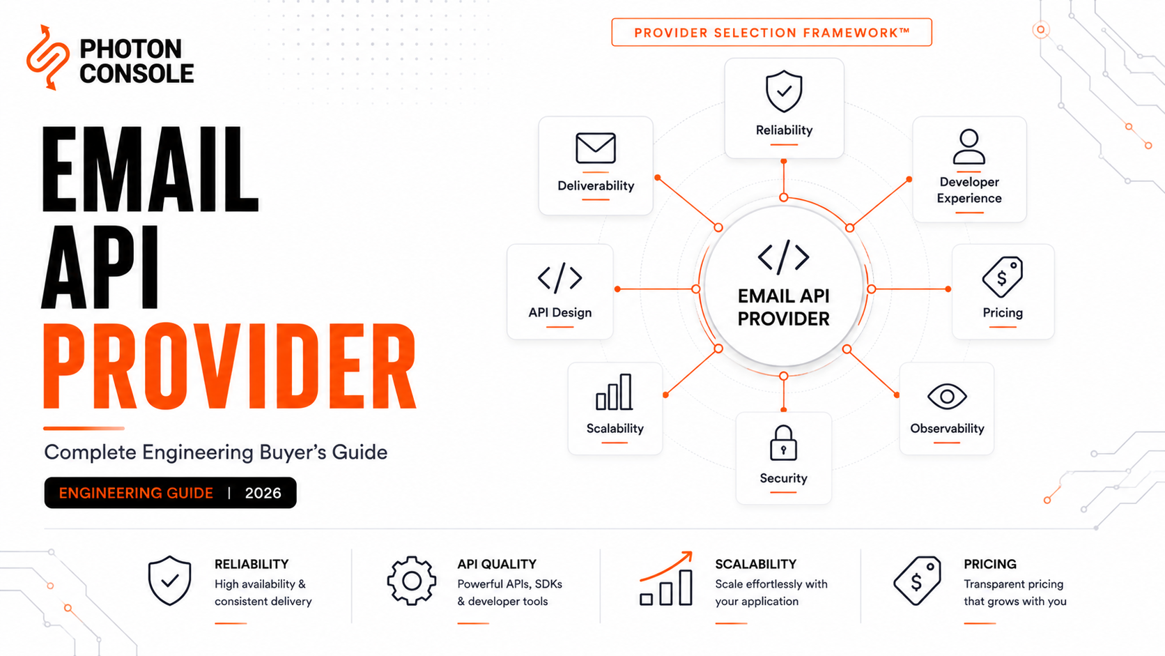 Editorial engineering illustration comparing Email API providers using reliability, developer experience, scalability, pricing, observability, and infrastructure capabilities.