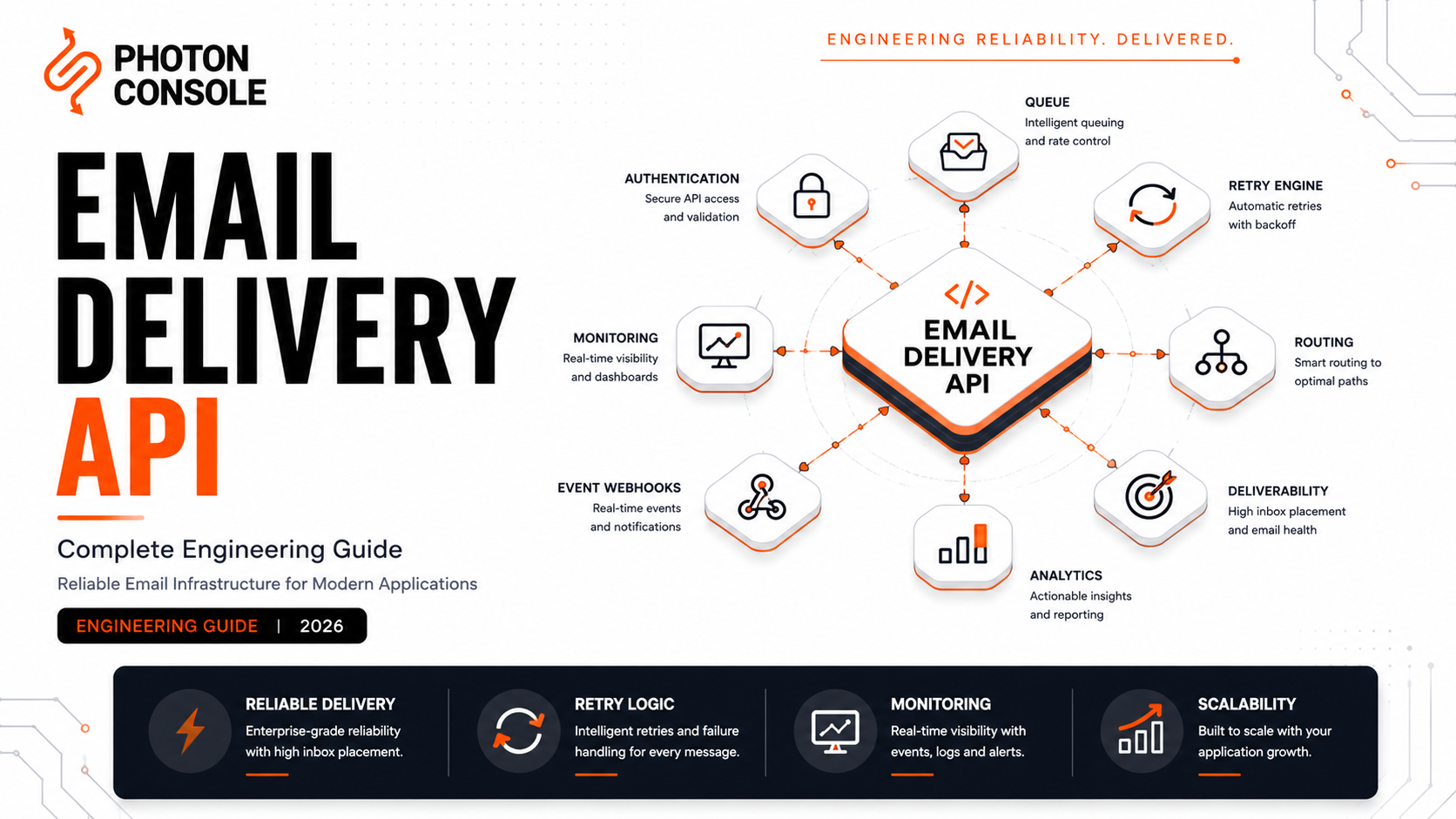 Editorial engineering illustration showing the architecture of an Email Delivery API, including authentication, queueing, retries, routing, monitoring, and reliable inbox delivery.