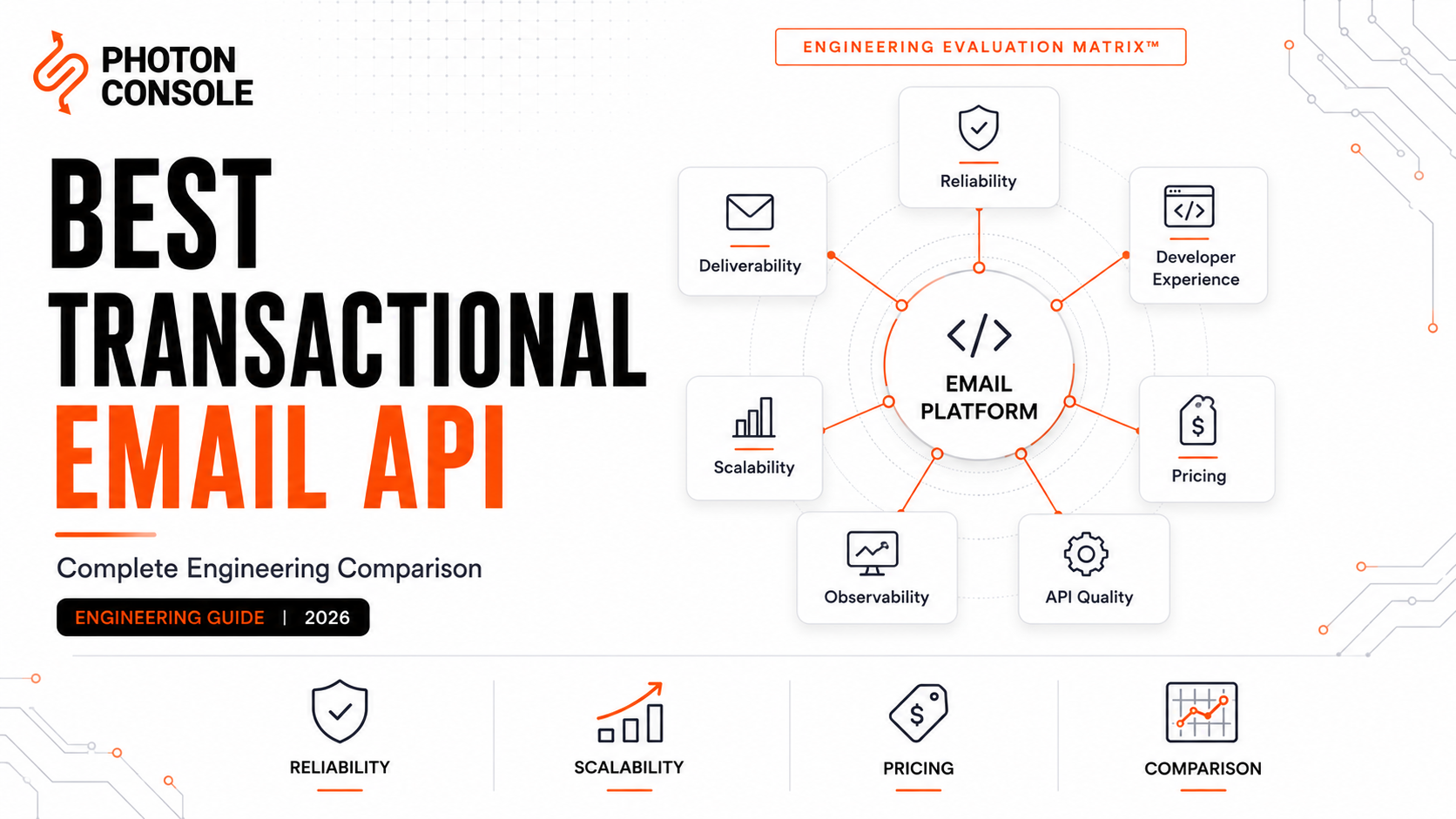 Editorial comparison illustrating the best transactional email API providers based on reliability, developer experience, pricing, deliverability, scalability, and infrastructure complexity.