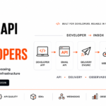 Transactional Email Platform: Complete Buyer’s Guide for Modern SaaS Teams (2026)