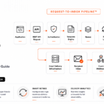 Transactional Email Platform: Complete Buyer’s Guide for Modern SaaS Teams (2026)