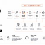 Send Email API: Complete Engineering Guide for Modern Applications (2026)