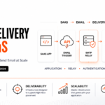 EmailZoro Selects PhotonConsole as Its SMTP Relay Infrastructure Partner