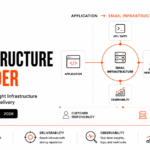 EmailZoro Selects PhotonConsole as Its SMTP Relay Infrastructure Partner