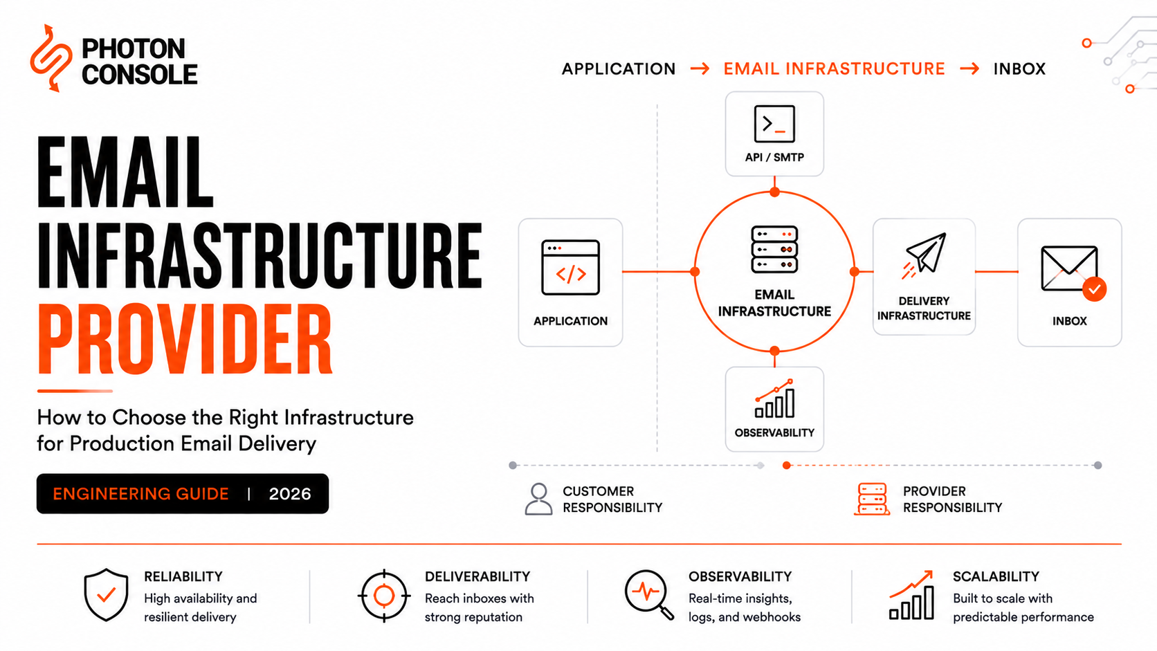 Editorial engineering illustration explaining SMTP API architecture with authentication, SMTP relay, API integration, queueing, routing, retries, and email delivery infrastructure.