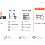 AWS EC2 Port 25 Blocked: Why It Happens and How to Send Email