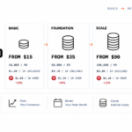 Zoho Mail SMTP Limits for Transactional Sending