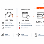 Amazon SES Sending Limits and Quota Increases Explained